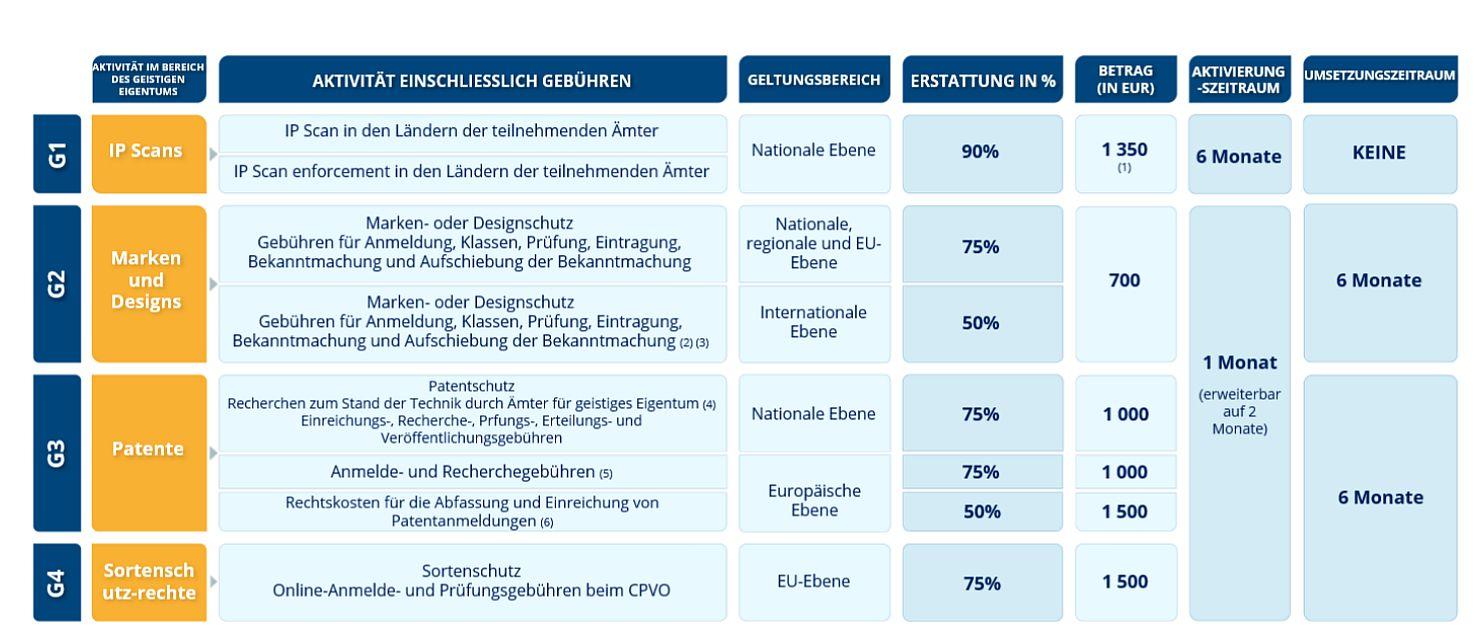 Wie Sie Ihre Marke langfristig sichern und erfolgreich verteidigen