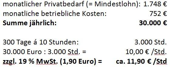 Benchmarks nutzen: Wie du deinen Marktwert realistisch einschätzt