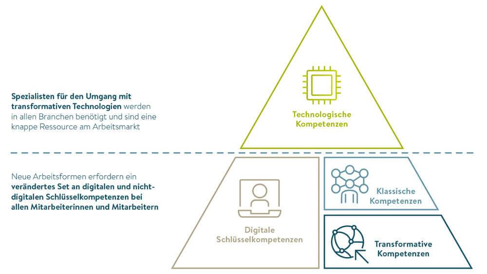 Effektive Methoden zur Integration neuer Kompetenzen im Arbeitsalltag